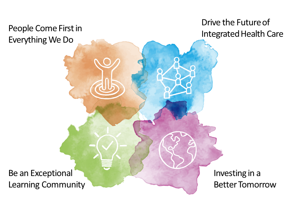 people come first in everything we do. Drive the Future of Integrated Health Care. Be an Exceptional learning community. Investing in a better tomorrow.