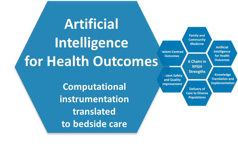 Artificial Intelligence for Health Outcomes: Computational instrumentation translated to bedside care