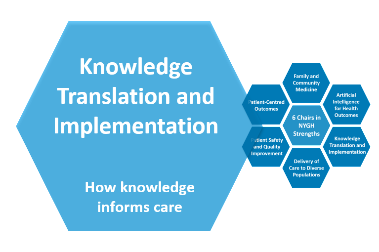 Knowledge Translation and Implementation how knowledge informs care