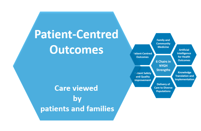Patient-centred outcomes care viewed by patients and families